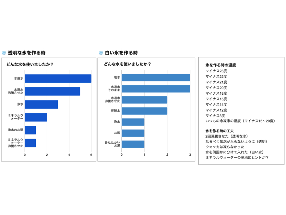 LEARN in 港区 オンラインプログラム どこでも科学実験室5